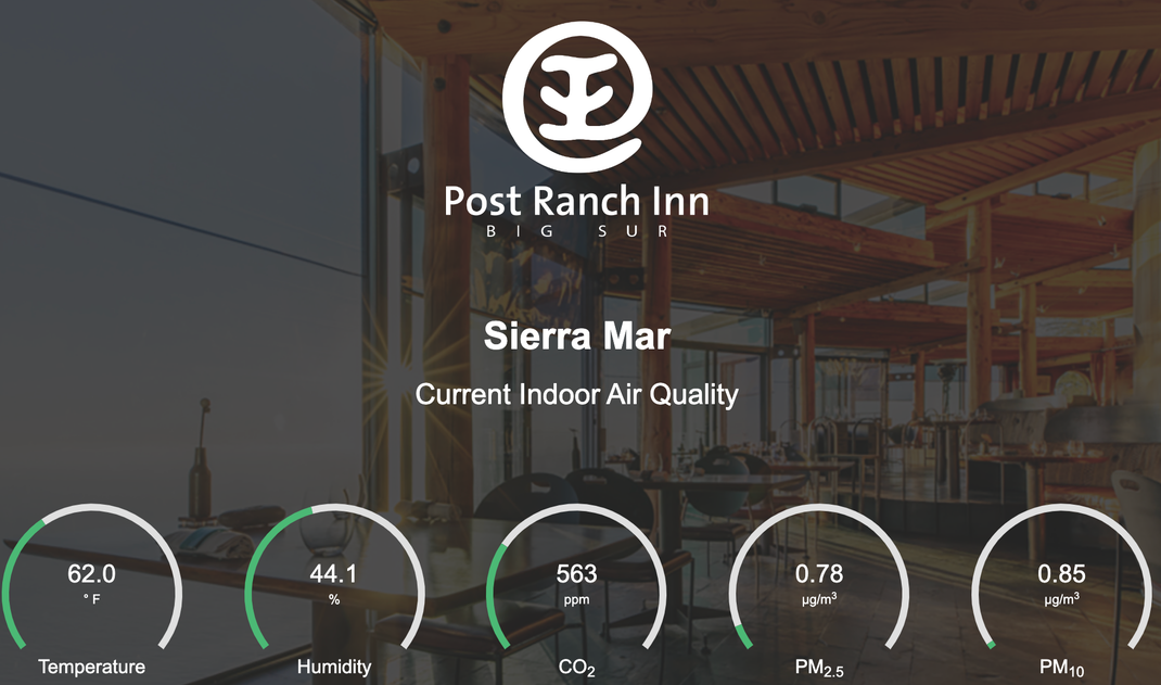 Restaurant Post Ranch Inn