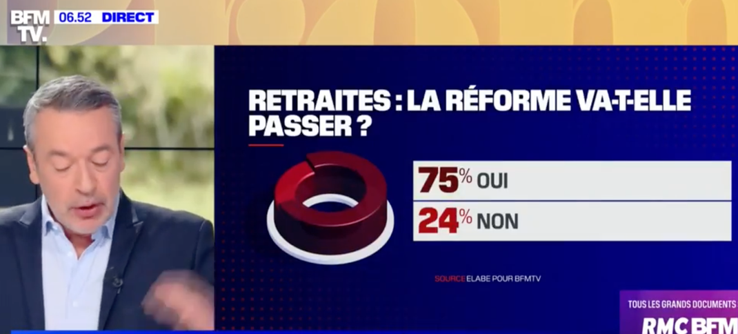 Sondage Elabe/BFMTV