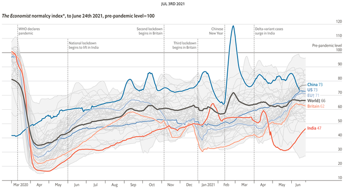 Normalcy Index"  “indice de normalité