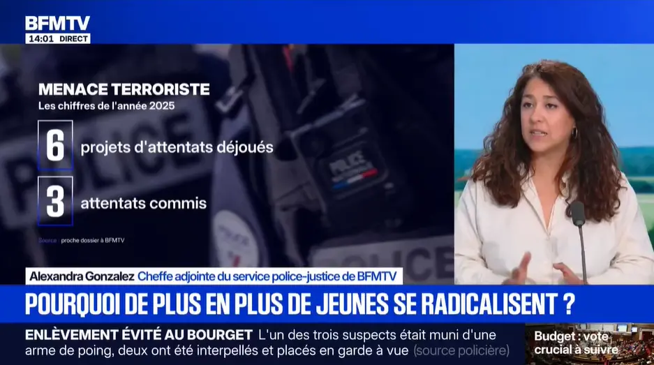 La radicalisation chez les jeunes.