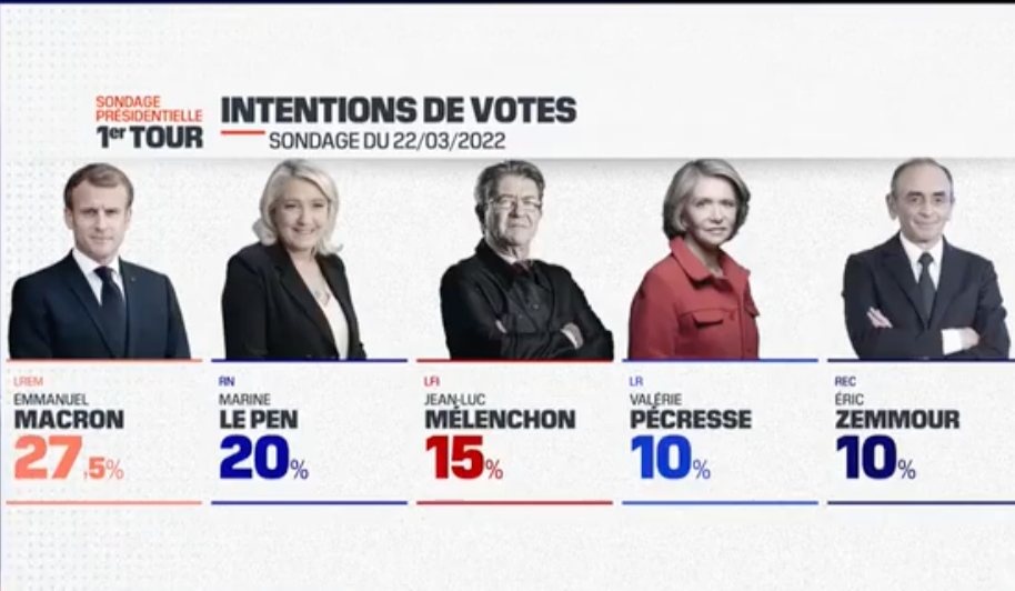 Sondage Elabe pour BFMTV