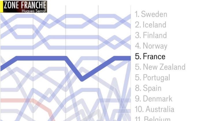 L'index 2025 "Femmes dans le monde du travail" de The Economist
