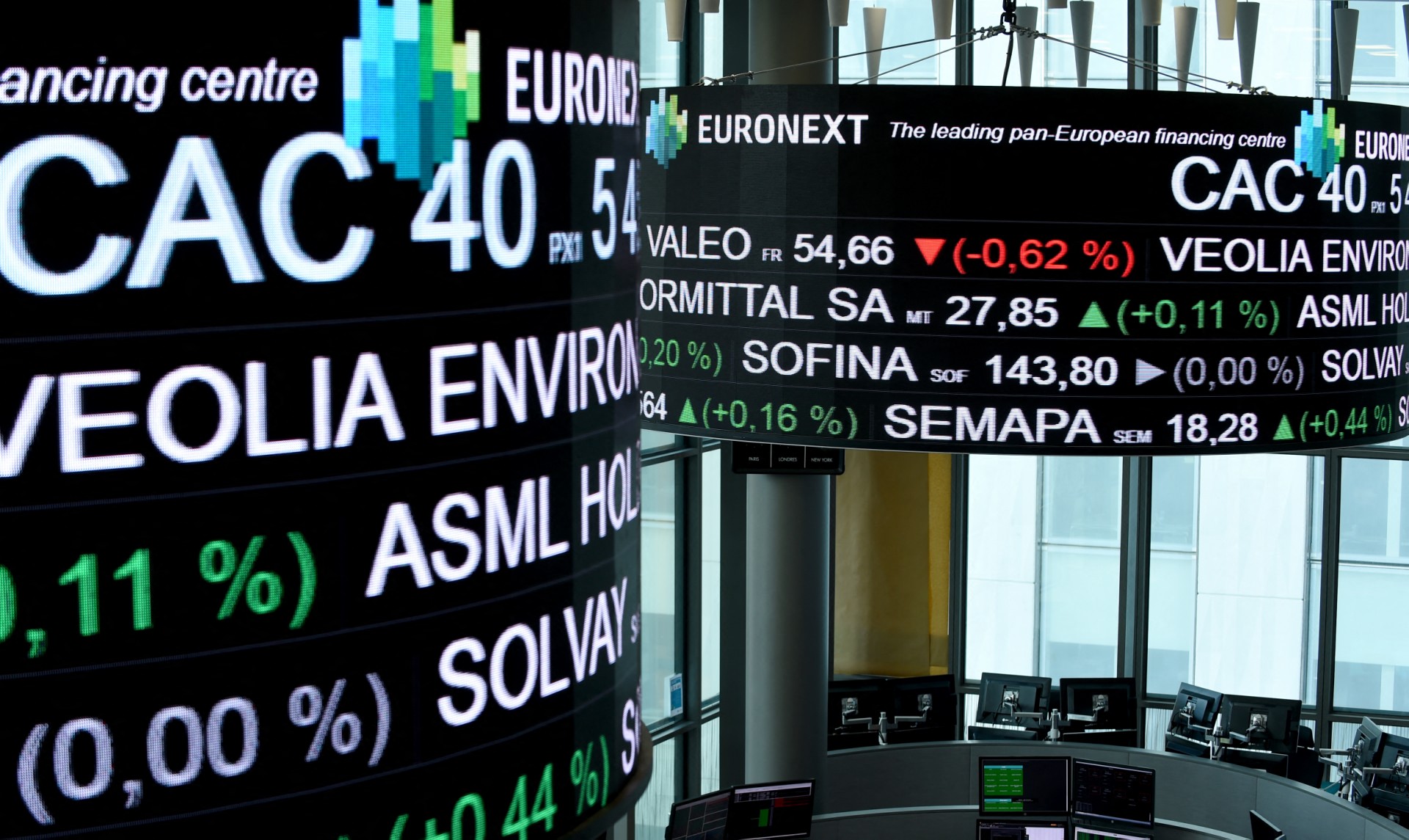 Record du CAC 40 mais croissance nulle : voilà ce que révèle le paradoxe français