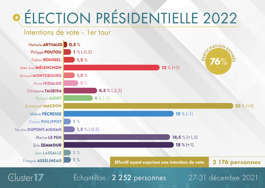 Baromètre Cluster17 avec Marianne