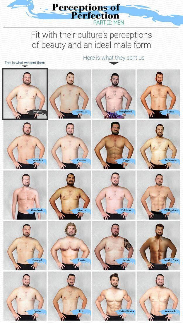 Perceptions of Perfection