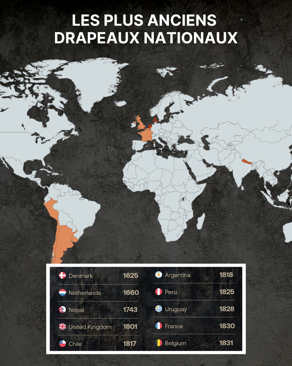 "Les plus anciens drapeaux nationaux"