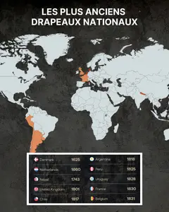 "Les plus anciens drapeaux nationaux"
