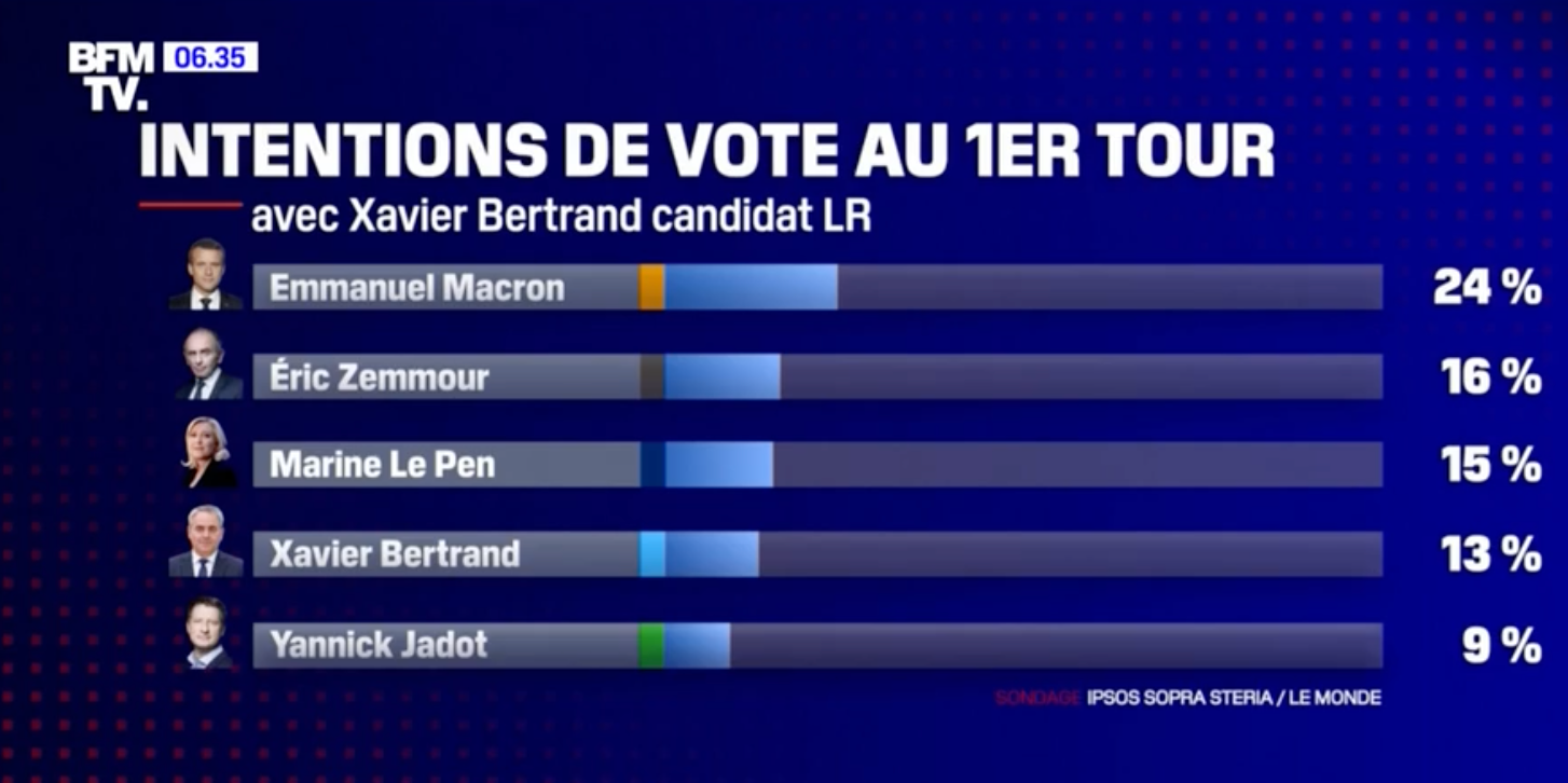 BFMTV