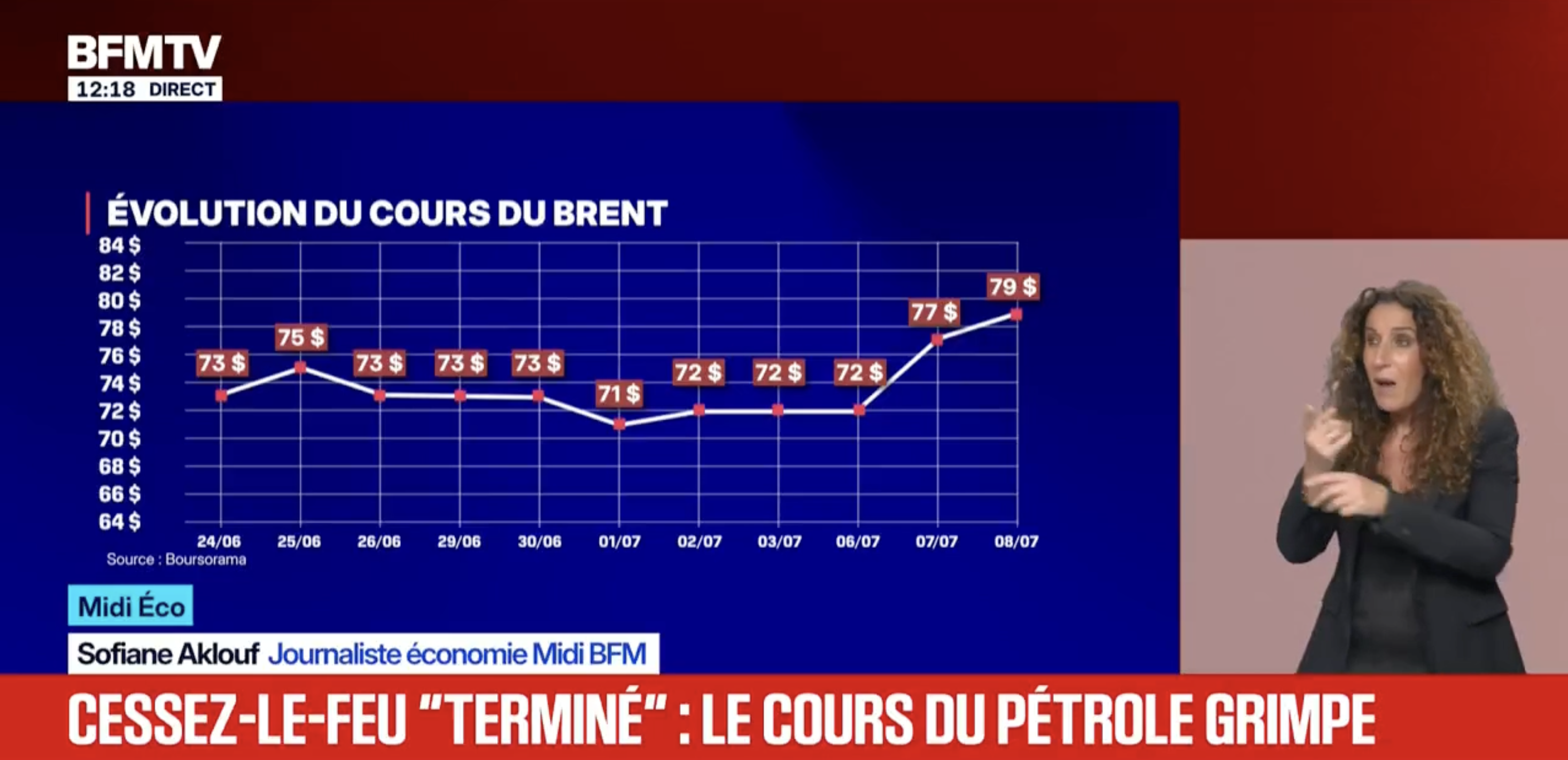 Le cours du pétrole grimpe après les propos de Donald Trump sur la fin du cessez-le-feu avec l'Iran