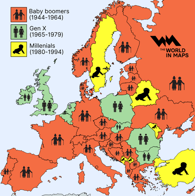 Dans une majorité de pays en Europe, les baby-boomers constituent la génération la plus nombreuse.