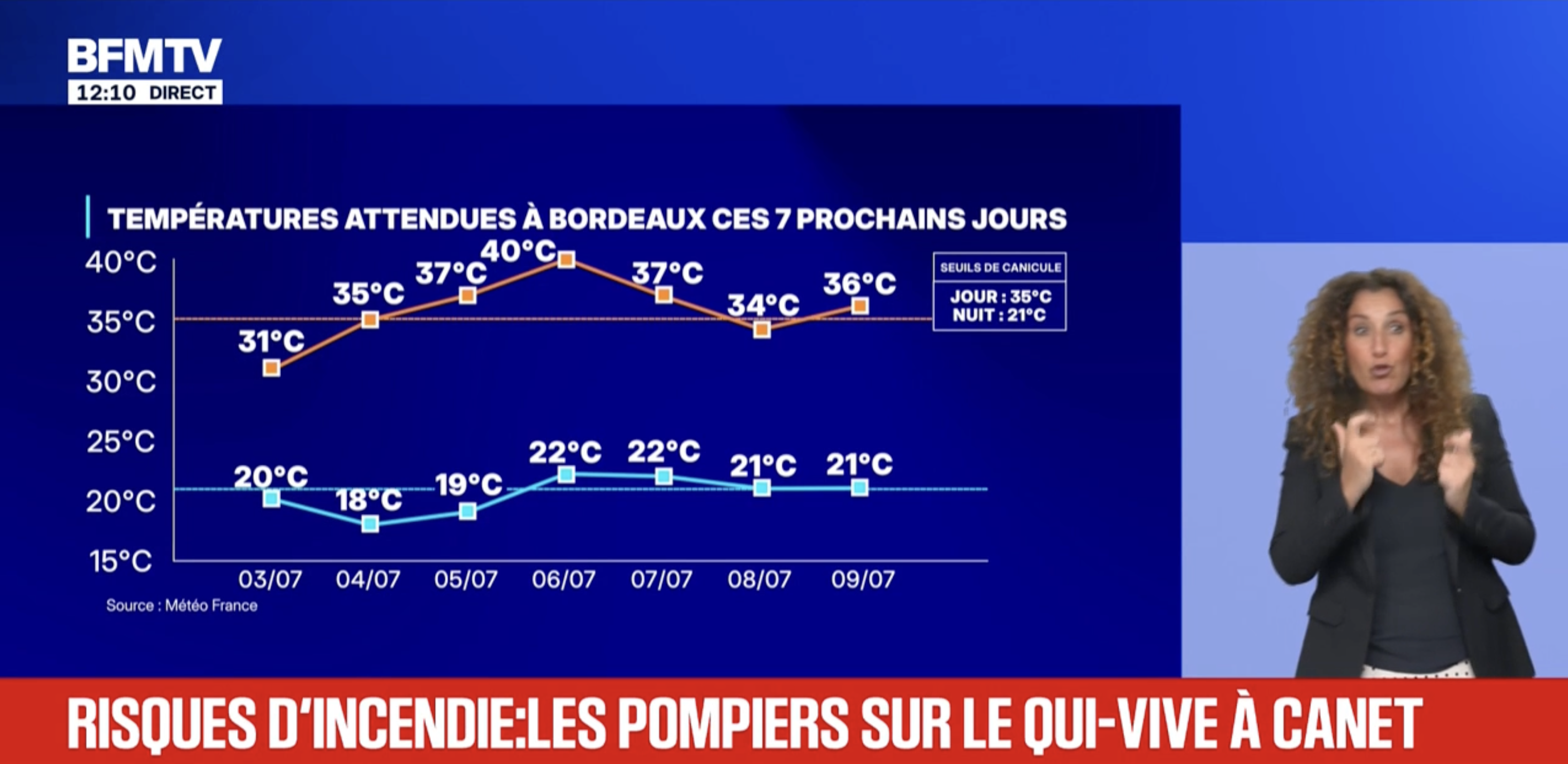 Canicule : « Tous les modèles voient du chaud à très chaud en fin de semaine prochaine »