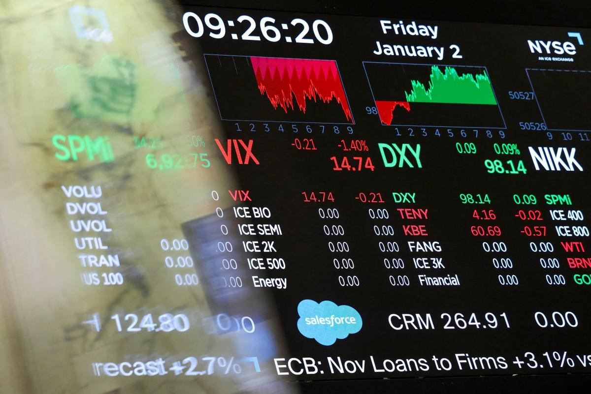 Un écran numérique affiche les chiffres de la Bourse de New York (NYSE) après l'ouverture de la séance à New York, le 2 janvier 2026.