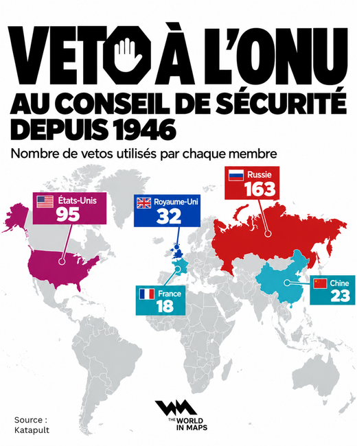 "Veto à l'ONU".