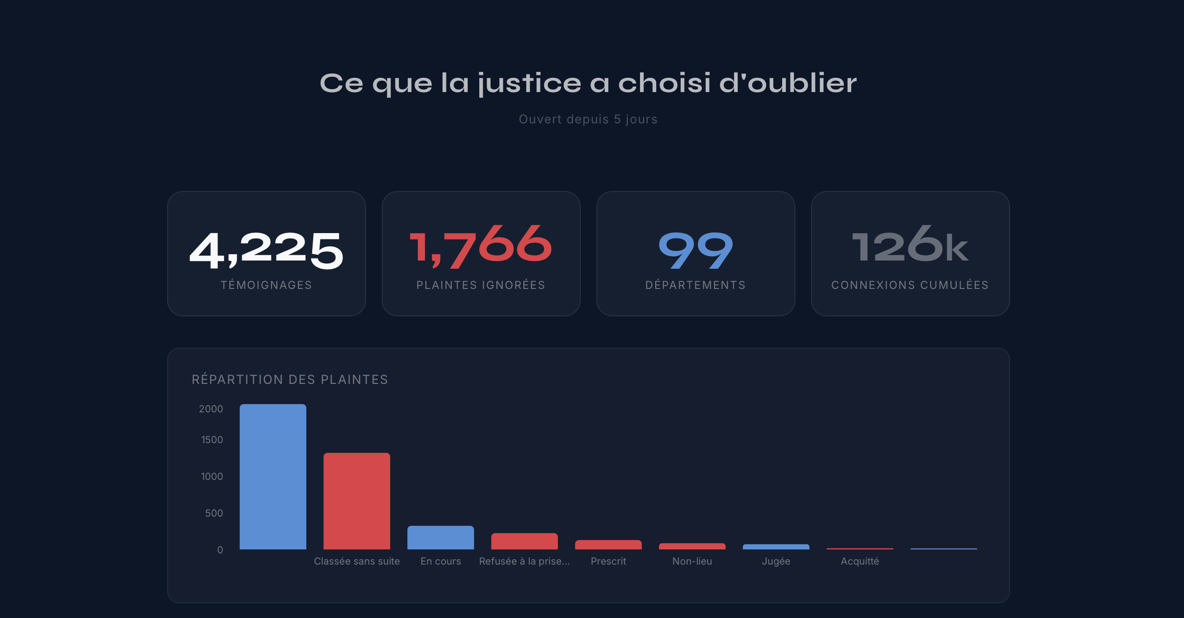 Justice et classement vertical : des Lyhanna par milliers ?