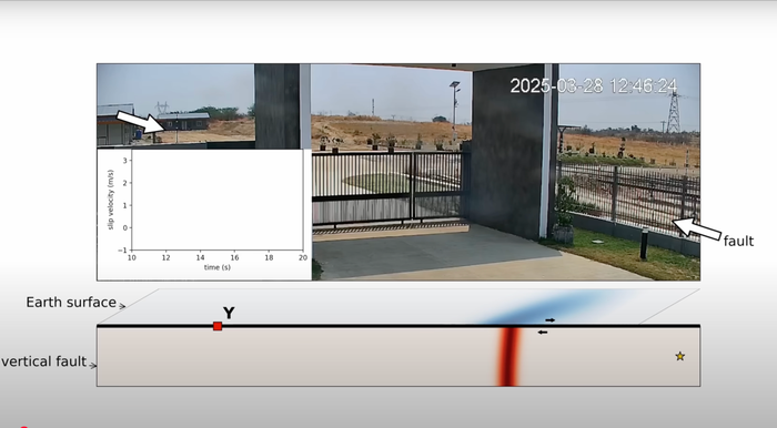 Glissement de faille courbe capturé par une vidéo de vidéosurveillance lors du tremblement de terre de 2025 de magnitude 7,7 au Myanmar. Kearse, J., Kaneko, Y. (2025) / The Seismic Record