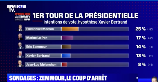 BFMTV